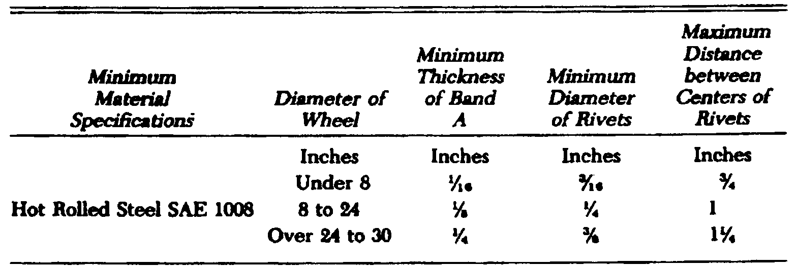Image 6 within § 3583. Portable Abrasive Wheels.